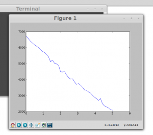 constant velocity