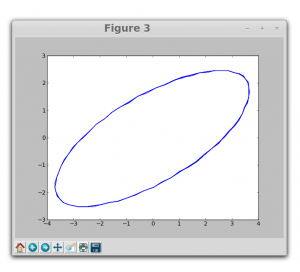 lissaellipse