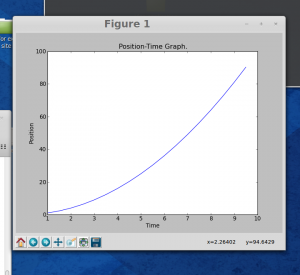 pt graph