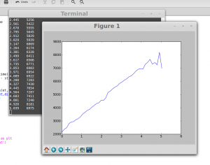 pt graphconstantvelocity