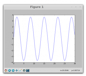 sine