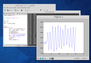 srf3graph